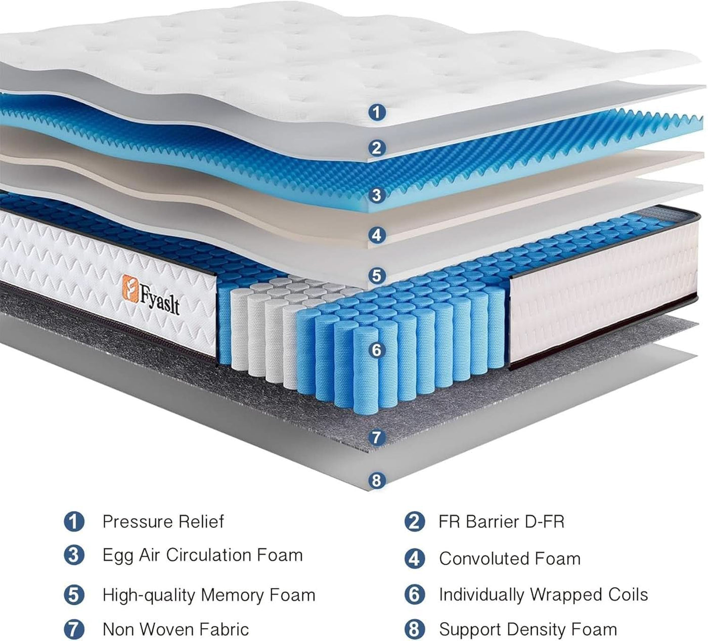 Full Size 10 Inch Hybrid Mattress Certipur US Certified